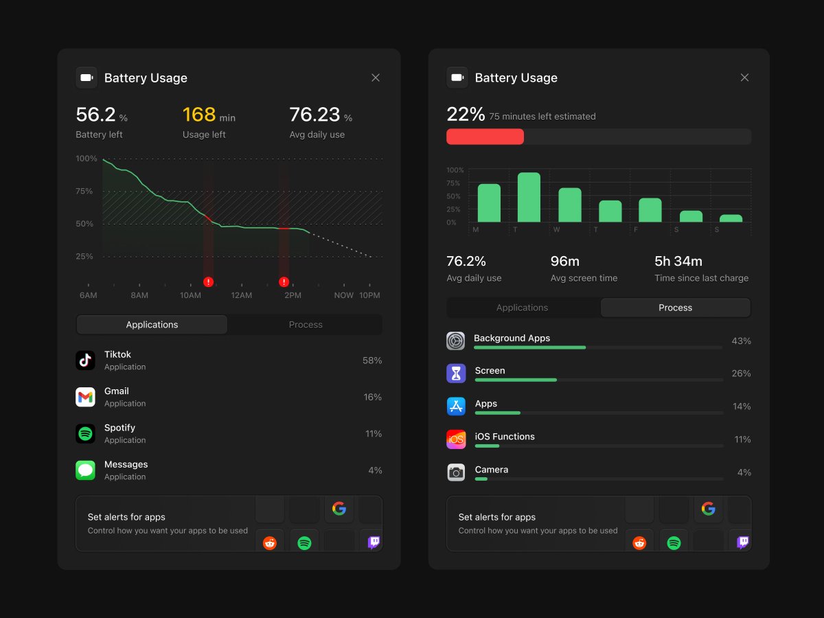 Daily Inspiration ⚡️

Battery Tracker 🔋 by <a href="/montgodesign/">Mont Gomery</a>