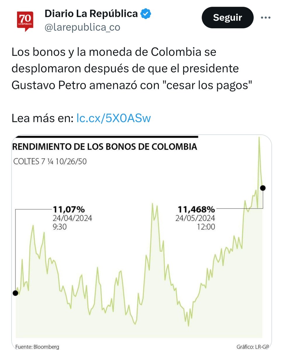 🇨🇴 Colombianos huyan del PESO!! Petro quiere colapsar el peso colombiano. Que intención tiene?🤔