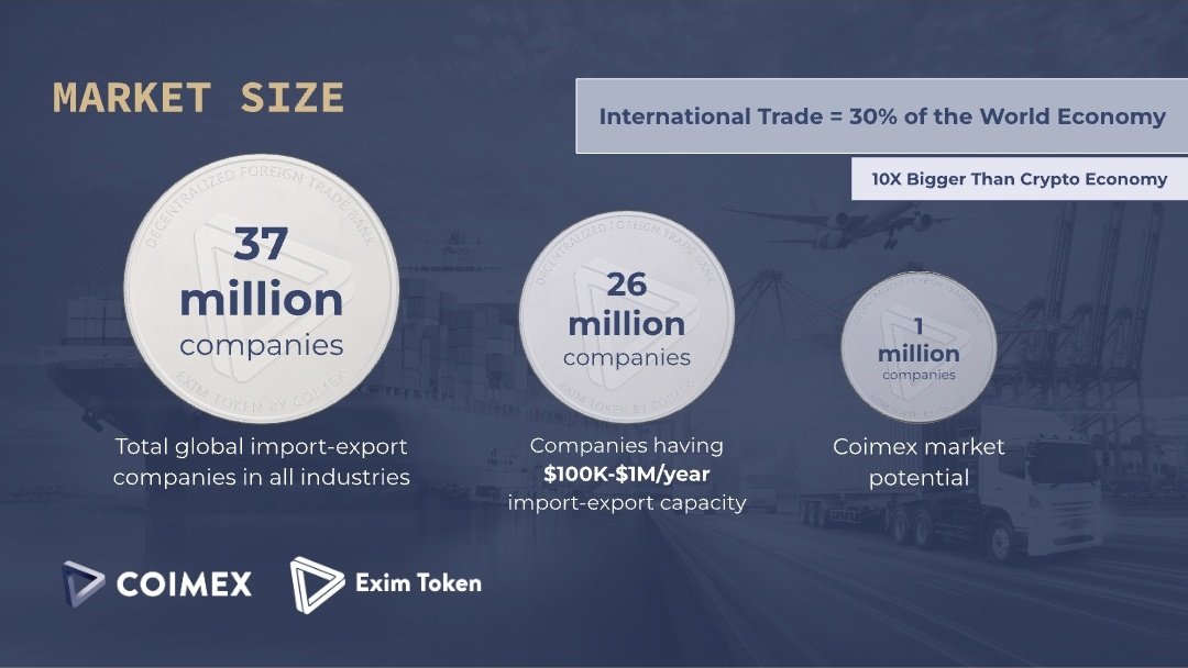 The graphic below shows the market size and the potential reach for $EXIM token. The whole international trade community powers 30% of the world economy, which is 10x bigger than the crypto economy right now.

You're still early!

#RWA #blockchain #crypto