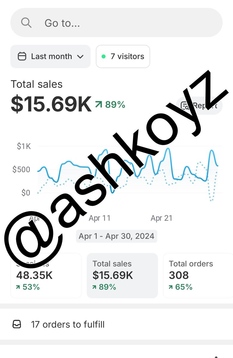 How I am Dropshipping from Nigeria to USA.
$15.69k is currently 23 million Naira.

Step 1: Setup a payment gateway for receiving money from USA.
Step 2: Buy a USA Sim card
Step 3: Create a USA Tiktok account
Step 4: Create a Shopify Store
Step 5: Advertise your product on Tiktok.