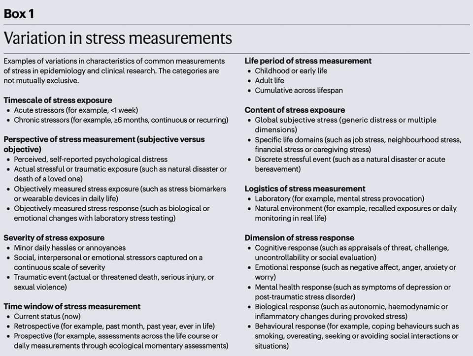 🔴 Stress and cardiovascular disease: an update  #2024Review @NatRevCardiol

nature.com/articles/s4156…
#medx #medEd #MedTwitter  #cardiotwitter #FOAMed #CardioEd #Cardiology #MedEd #ENARM #cardiotwiteros  #cardiology #CardioTwitter  #medtwitterWhat