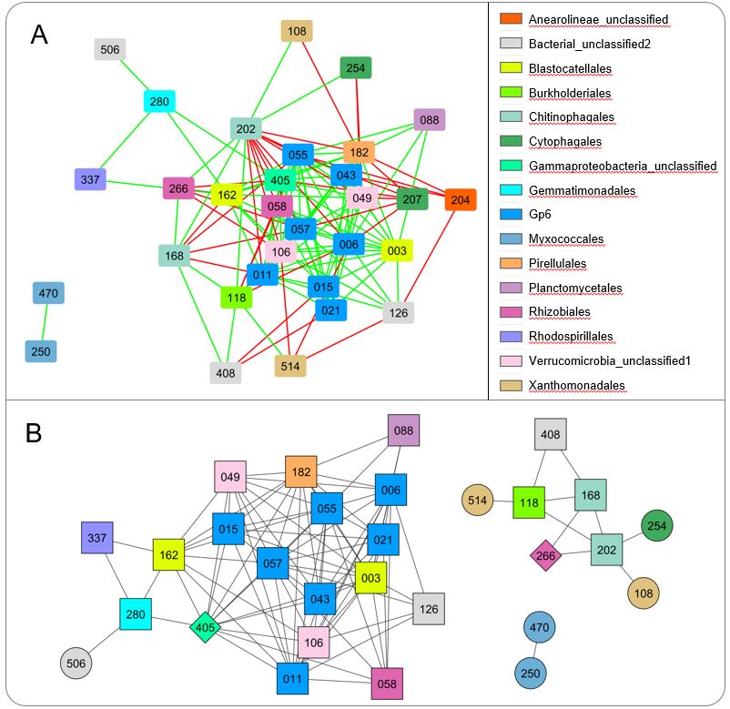 Journal of Environmental Quality (@jenvironqual) on Twitter photo Article alert!📢
Effects of Lake Erie dredged material on #microbiomes in a farm soil of northwestern Ohio doi.org/10.1002/jeq2.2…
#OpenAccess study by Gautam & colleagues <a href="/BGSU_Biology/">BGSU Biology</a> <a href="/ArtSciBGSU/">College of Arts and Sciences</a> Article alert!📢
Effects of Lake Erie dredged material on #microbiomes in a farm soil of northwestern Ohio doi.org/10.1002/jeq2.2…
#OpenAccess study by Gautam & colleagues <a href="/BGSU_Biology/">BGSU Biology</a> <a href="/ArtSciBGSU/">College of Arts and Sciences</a>