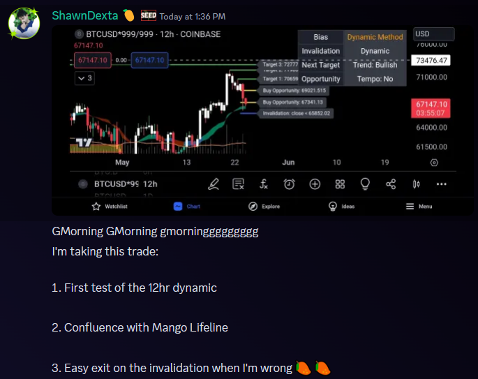 ShawnDexta's tweet photo. 1/  A trade is as simple as its invalidation - the easier it is you know you are wrong, the easier the trade. #Bitcoin https://t.co/qTTIcXn6IH