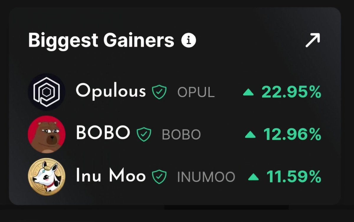 Mooers! We don't usually post price action but we are thankful for the community trust and a positive reaction to the latest project update. ❤️ We are committed to the game and the community, so transparency is vital! Onwards and upwards! #algofam #Algorand #InuMoo