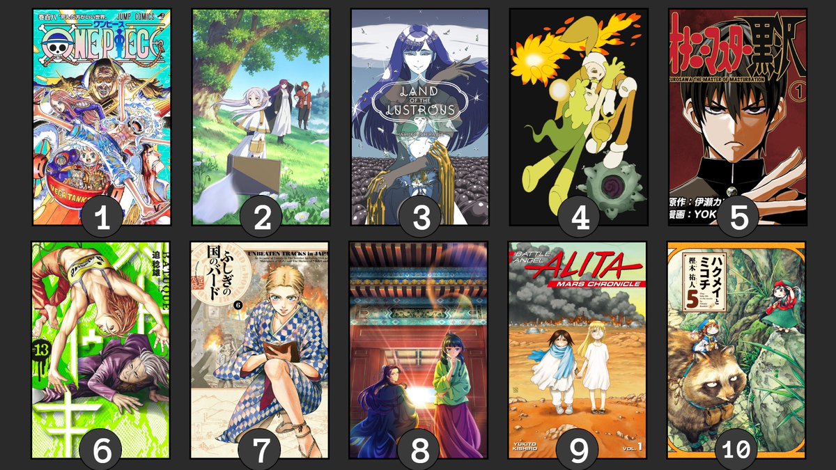 My top 10 Anime and Manga Watched in 2024 so far.
Share yours👀