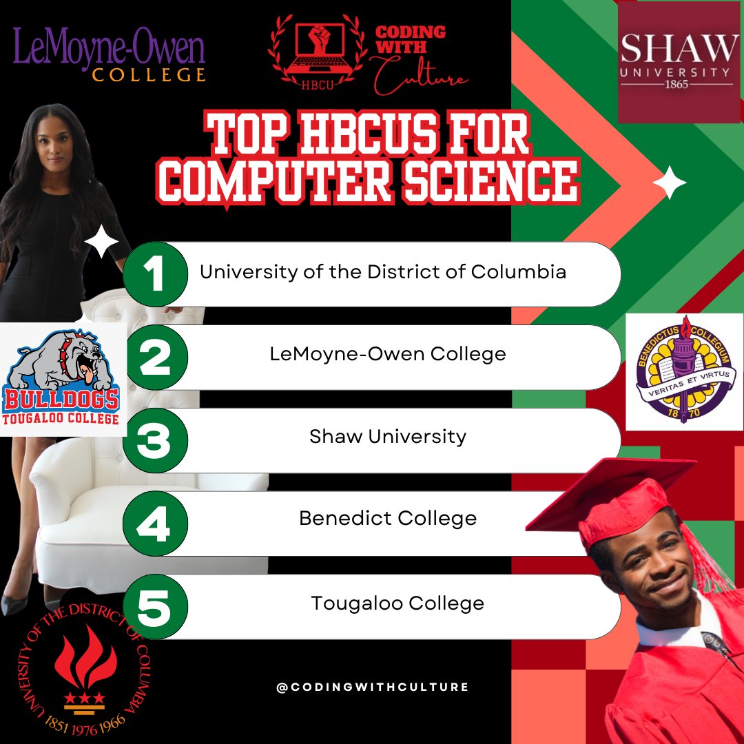 🌟 Discover top 5 HBCU Computer Science programs: UDC, Shaw, LeMoyne-Owen, Benedict, Wilberforce! Explore STEM, gain industry skills, and represent your community. #HBCU #STEM #BlackExcellence #TechDiversity #FutureTechLeaders