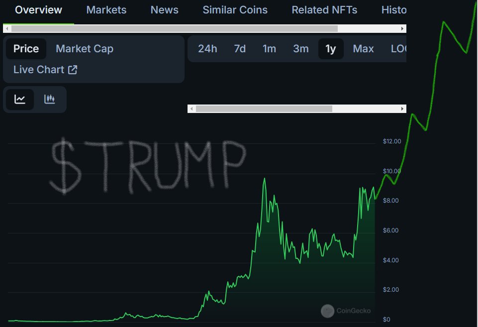 Is CoinGecko buggin for anyone else? What are they trying to convey to us? $TRUMP
