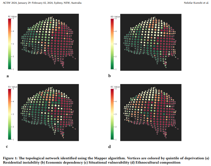 Nelofar (@nelofarkureshi) on Twitter photo Excited to share our work using #topological clustering to investigate the association of neighborhood socioeconomic #deprivation profiles with #TBI mortality | Proceedings of the 2024 Australasian Computer Science Week <a href="/dalfcs/">Dal Computer Science</a> dl.acm.org/doi/10.1145/36… Excited to share our work using #topological clustering to investigate the association of neighborhood socioeconomic #deprivation profiles with #TBI mortality | Proceedings of the 2024 Australasian Computer Science Week <a href="/dalfcs/">Dal Computer Science</a> dl.acm.org/doi/10.1145/36…