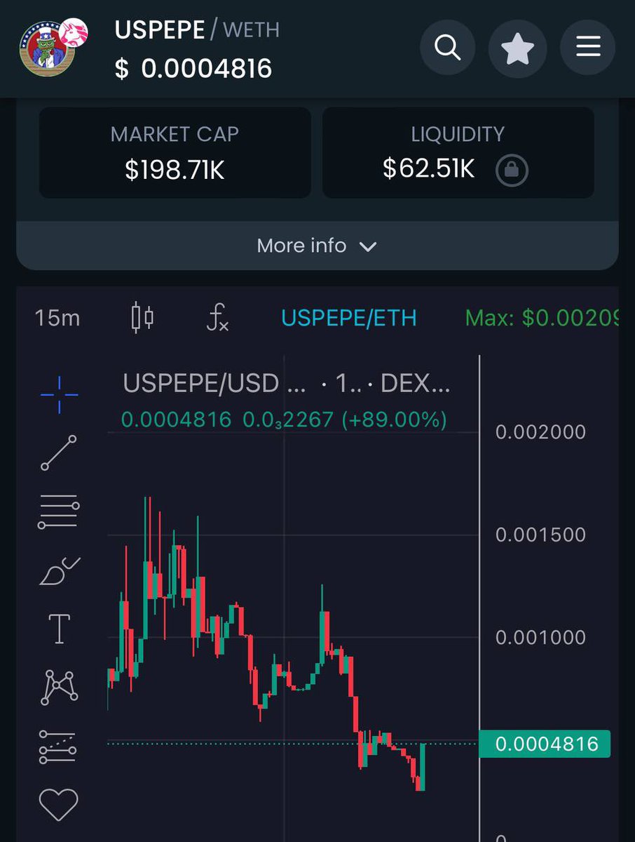 $USPEPE | <a href="/UspepeETH/">USPEPE 🇺🇸</a> hitting the floor on $200K mc. Big reversal going around here with dev pushing hard to 1M mc with a lot of big marketing planned. 

The U.S Version of PEPE 🇺🇸🇺🇸

Chart: dextools.io/app/en/ether/p…
