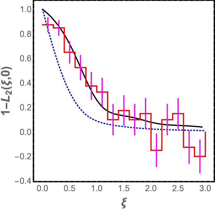 EPJ E Highlight - Modelling vibration patterns in granular materials bit.ly/4brA8Wi  <a href="/EuroPhysSoc/">European Physical Society (EPS)</a> <a href="/EDPSciences/">EDP Sciences</a> @SIF_it <a href="/SFP_officiel/">Société Française de Physique</a> <a href="/SpringerPhysics/">Springer Physics</a>