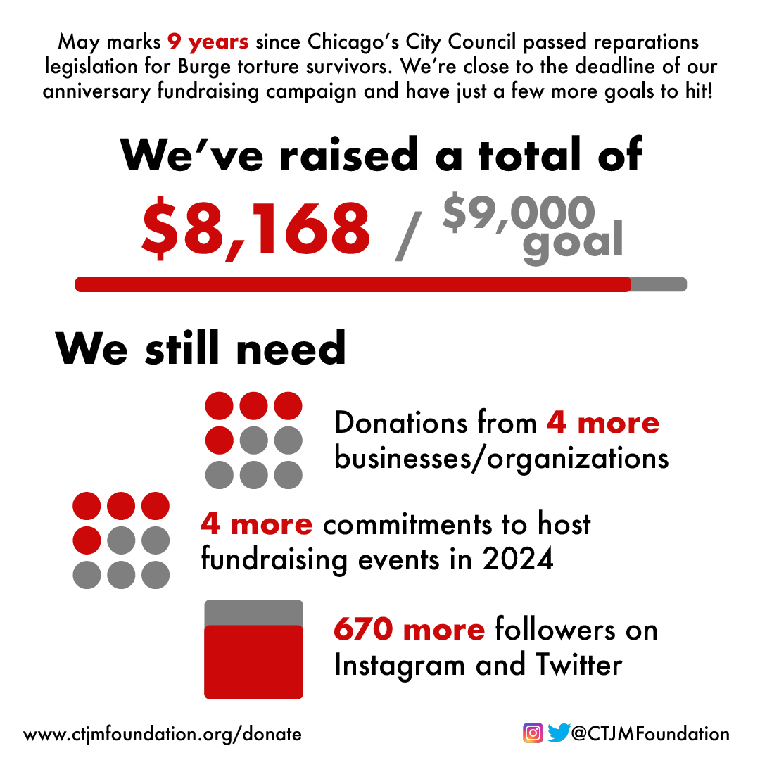 Anniversary fundraiser update! We're so close to our overall goal of $9k in individual donations. If you would like to donate as a business/organization or if you would like to host a fundraiser, please reach out to us at office@ctjmfoundation.org 

ctjmfoundation.org/donate