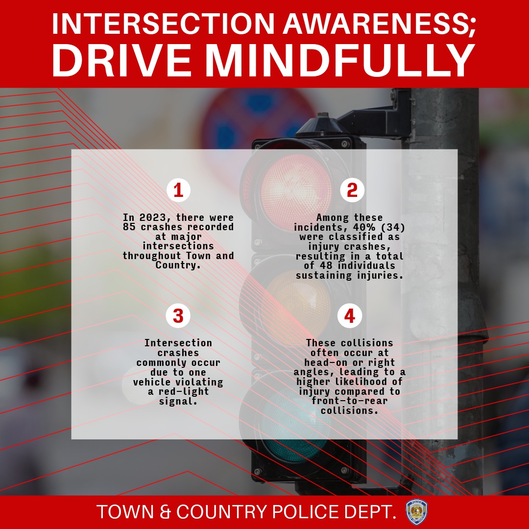 Heads up, Town and Country! We're increasing patrols near traffic lights to boost intersection safety. Remember to slow down at yellow lights and stay cautious when driving through intersections. Please do not run red lights. Your safety is our priority! #TownAndCountryPD