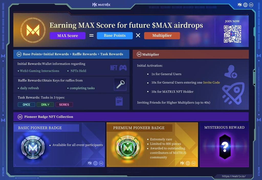 <a href="/Matr1xOfficial/">MATR1X FIRE</a> presents the MAX Score Airdrop Event! 🌟

🔐 Unlock your potential with $MAX tokens and join the quest for the ultimate reward. Here's how you can soar to new heights: