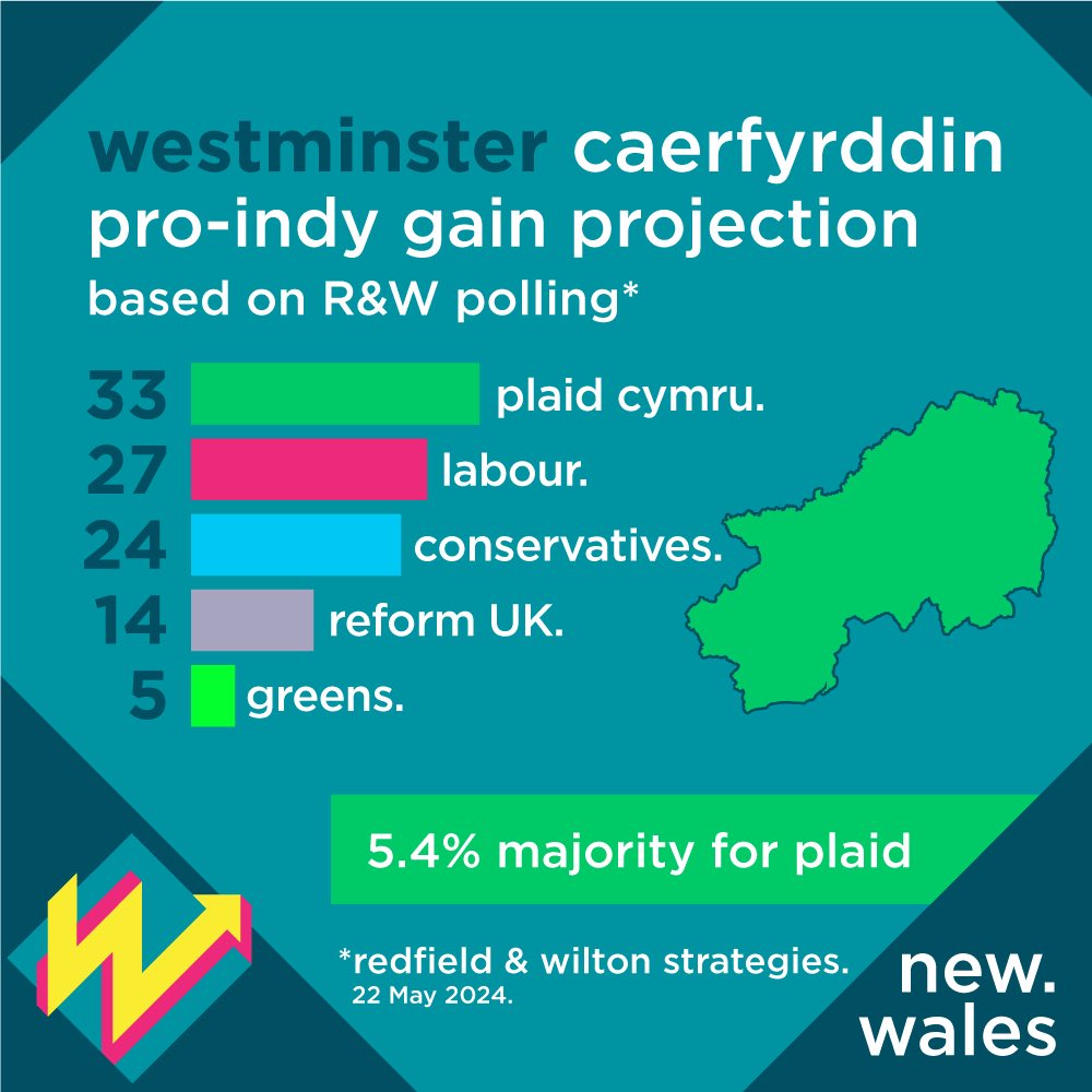 New.Wales tweet media