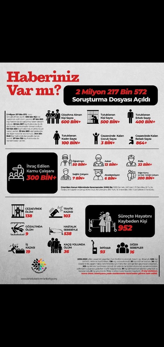 Sizler Türkiyede yaşayan Türkiyeli siniz. Devlete kimlik değiştirip sızmışsınız. Yönetime gelip Anadolu insanına zulmettiniz.

Halbuki BİZ;
ANADOLU'NUN HAS EVLATLARIYIZ.
BİZ ANADOLUYUZ. 
ZULM ANADOLU'YA YAPILDI, YAPILIYOR... 

ŞerifeSulukan AdaletBekliyor