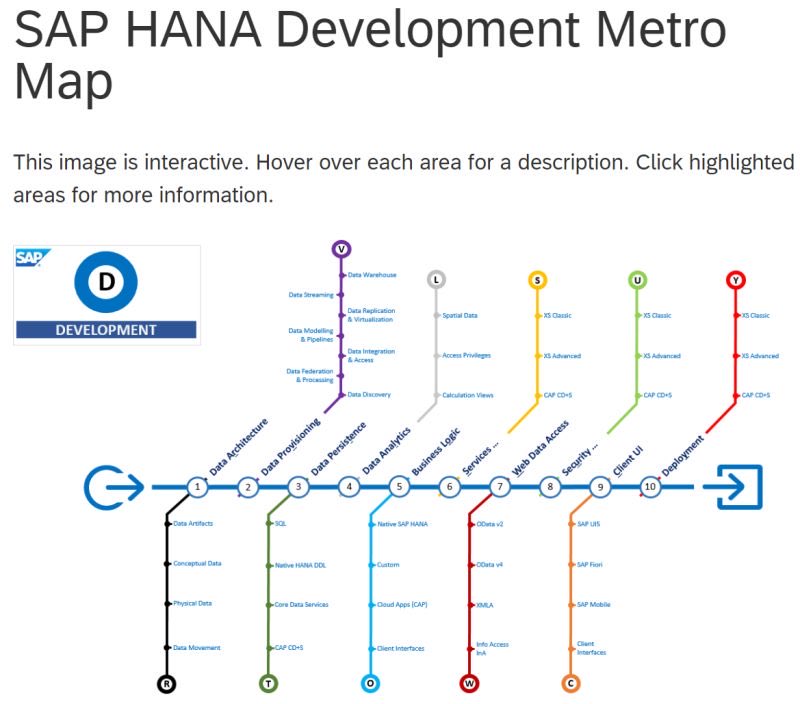 atsapanoglou's tweet image. SAP HANA Development Metro Map
linkedin.com/posts/darryl-g…

@Darryl_m_Griff
#sap #saphana #sapdevelopment #saphanaplatform