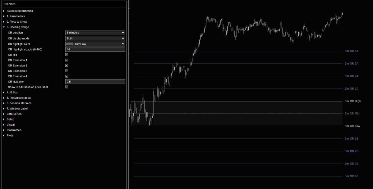 The upcoming release of our Free #MarketGeneratedInformation package for #NinjaTrader will include #OpeningRange with 6 pre-configured OR periods ranging from 30-sec to 1 hour &amp; up to 4 extensions with configurable multiplier

#DayTrading #FuturesTrading #TradingWithMGI #DailyMGI