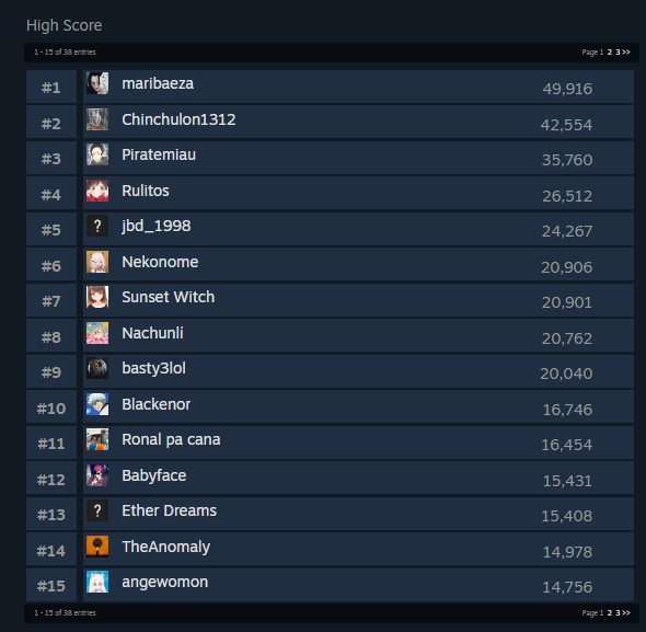 etherdreams's tweet photo. current top 15! (ง•̀o•́)ง #kirakiraslimes #indiedev #indiegame https://t.co/ykMRQPp9O5
