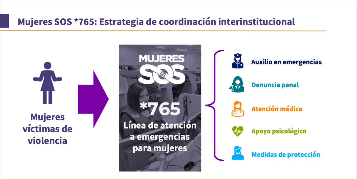 En caso de emergencia por acoso o agresión, dentro del Metro, comunícate a la Línea SOS de Mujeres *765, para recibir atención especializada en casos de violencia de género.