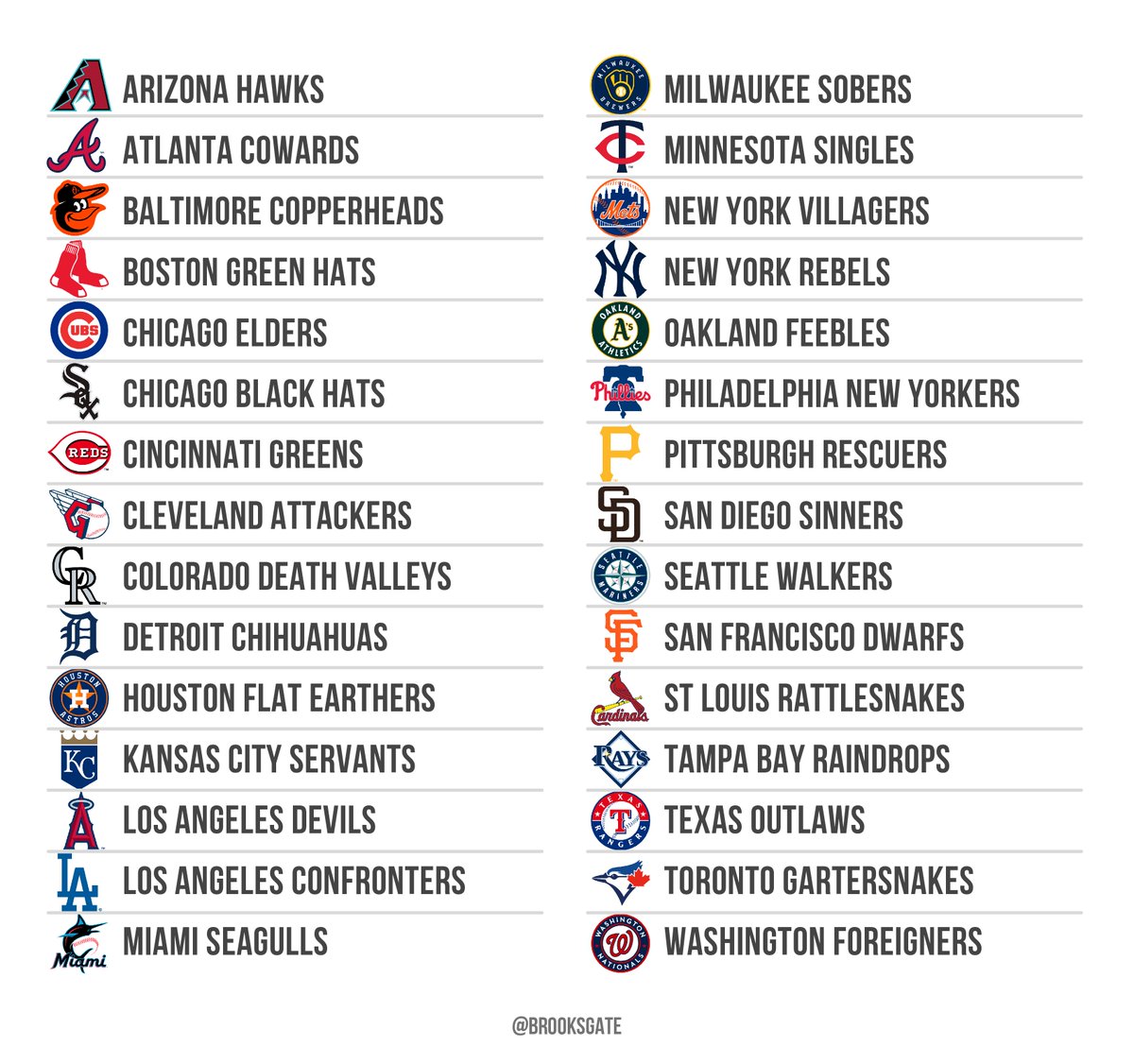 BrooksGate tweet media