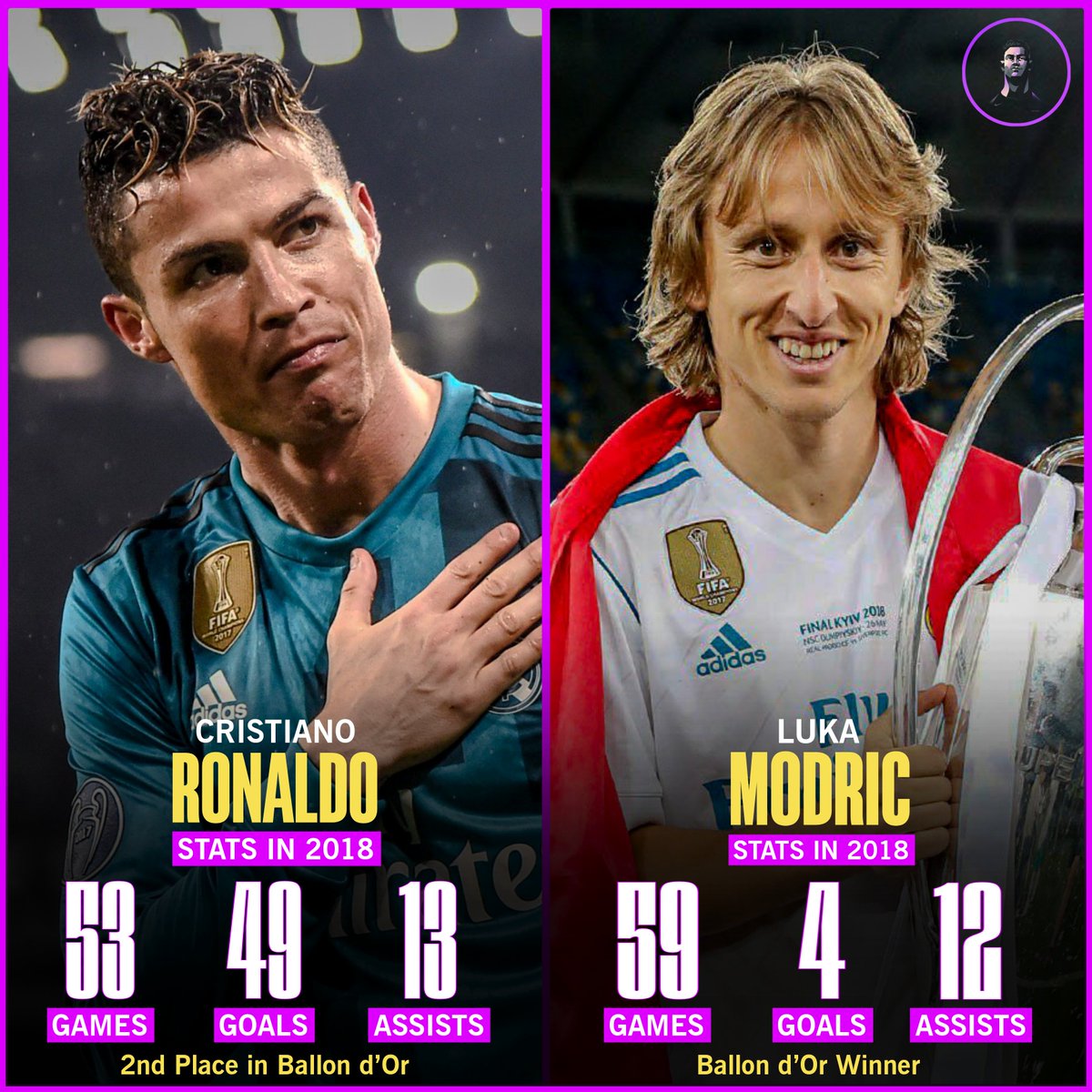 cristiano-ronaldo-ballon-d-or-stats