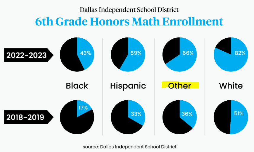 👋 Hello DISD - it's ok to say 'Asian'