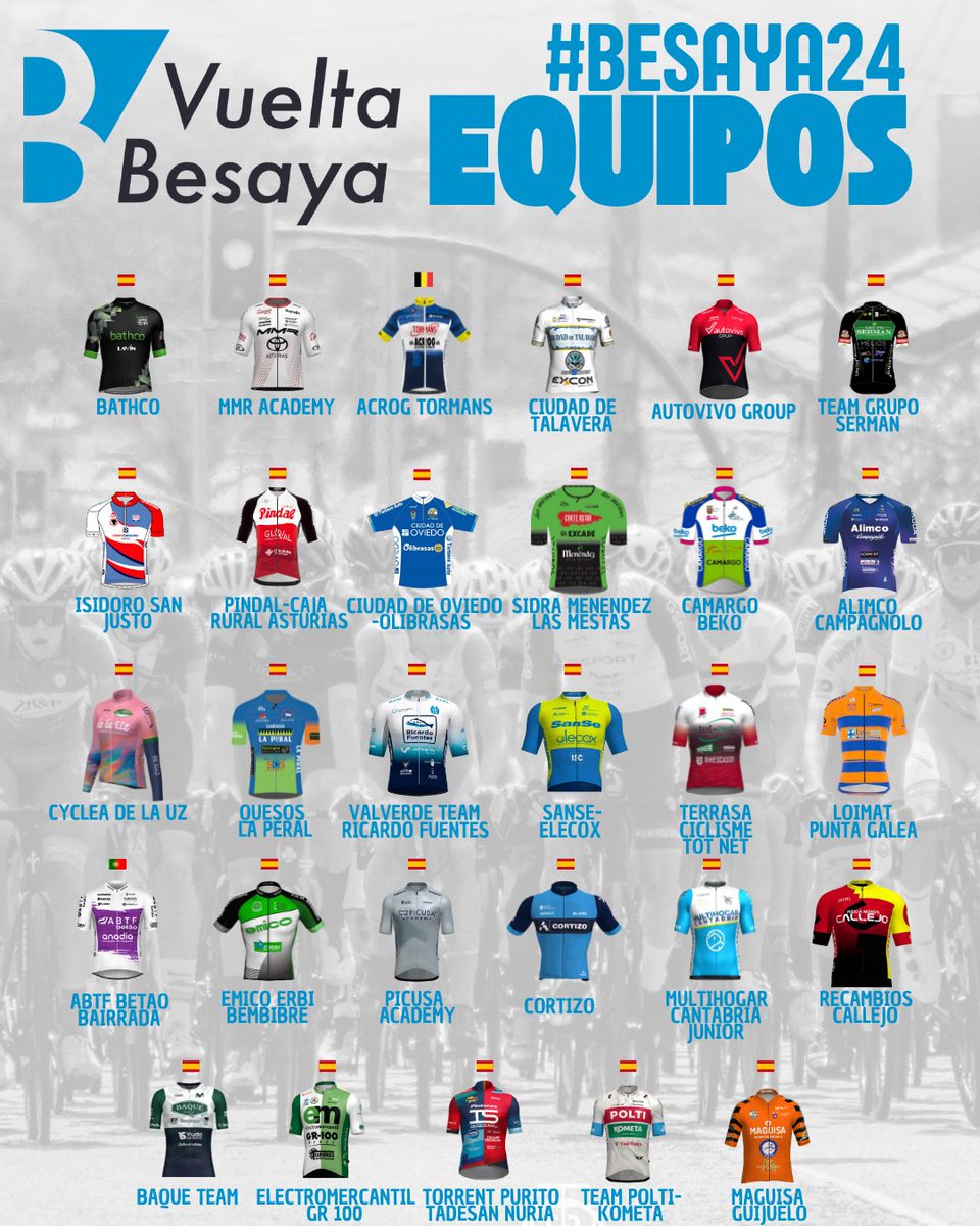 IOFICIAL|

Os presentamos la tan esperada lista de equipos inscritos para este #besaya24 🚀

Se os nota que estáis ansiosos por disfrutar tanto como nosotros de esta gran edición y no nos podemos
aguantar! 🫣⚡️

#ellatidodesiempre🔵⚪️