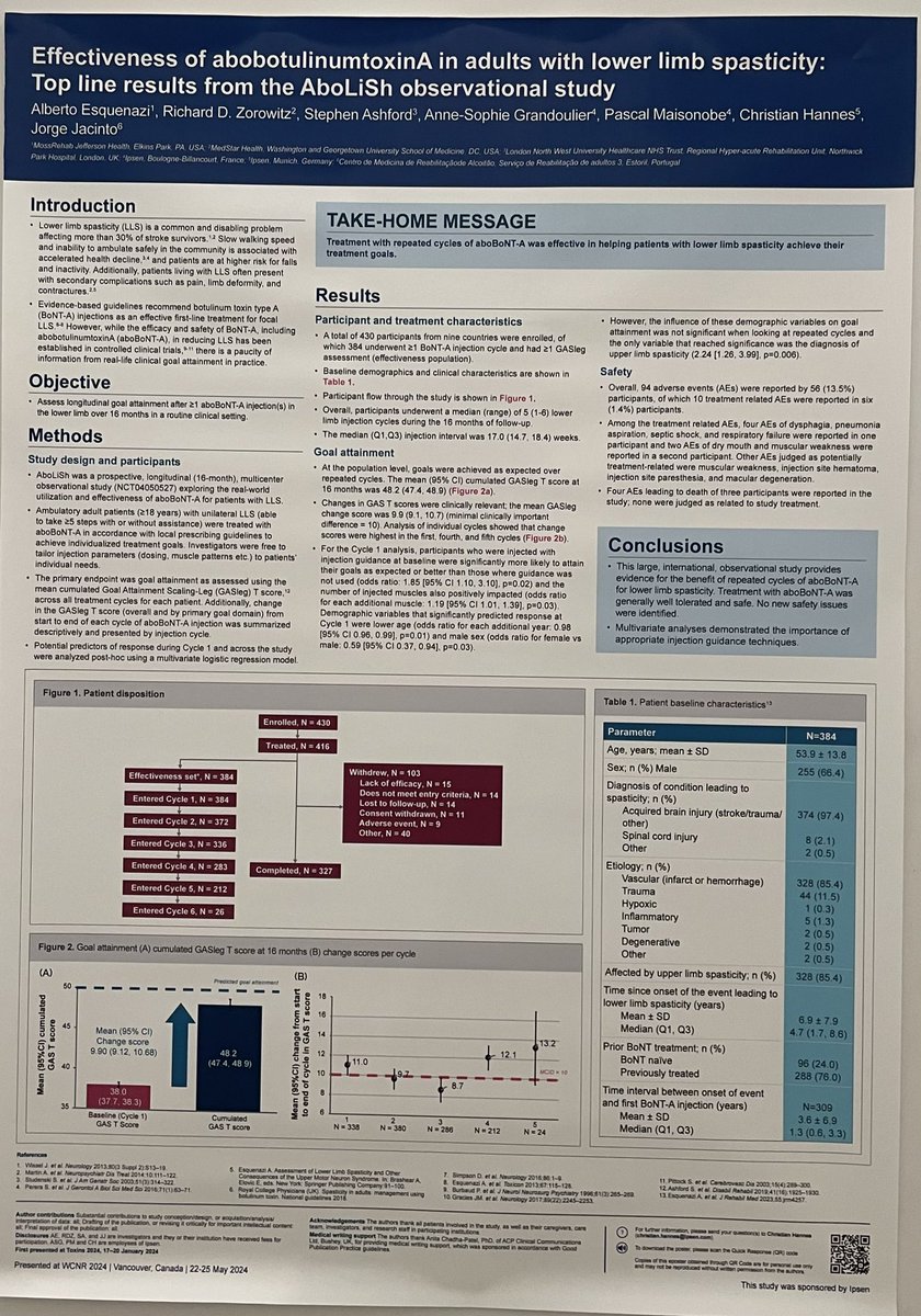 Sharing findings from the collaboration of the multisite AboLiSh group. #spasticity #botulinumtoxin presentation at @wcnr2024