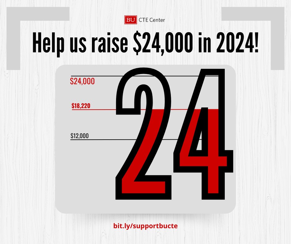 Thank you to everyone who has donated so far! We are just past halfway to our goal of raising $24,000 in 2024 for CTE research at @BU_Tweets If you'd like to support #BUCTE and contribute to CTE research, you can donate now at bit.ly/supportbucte.