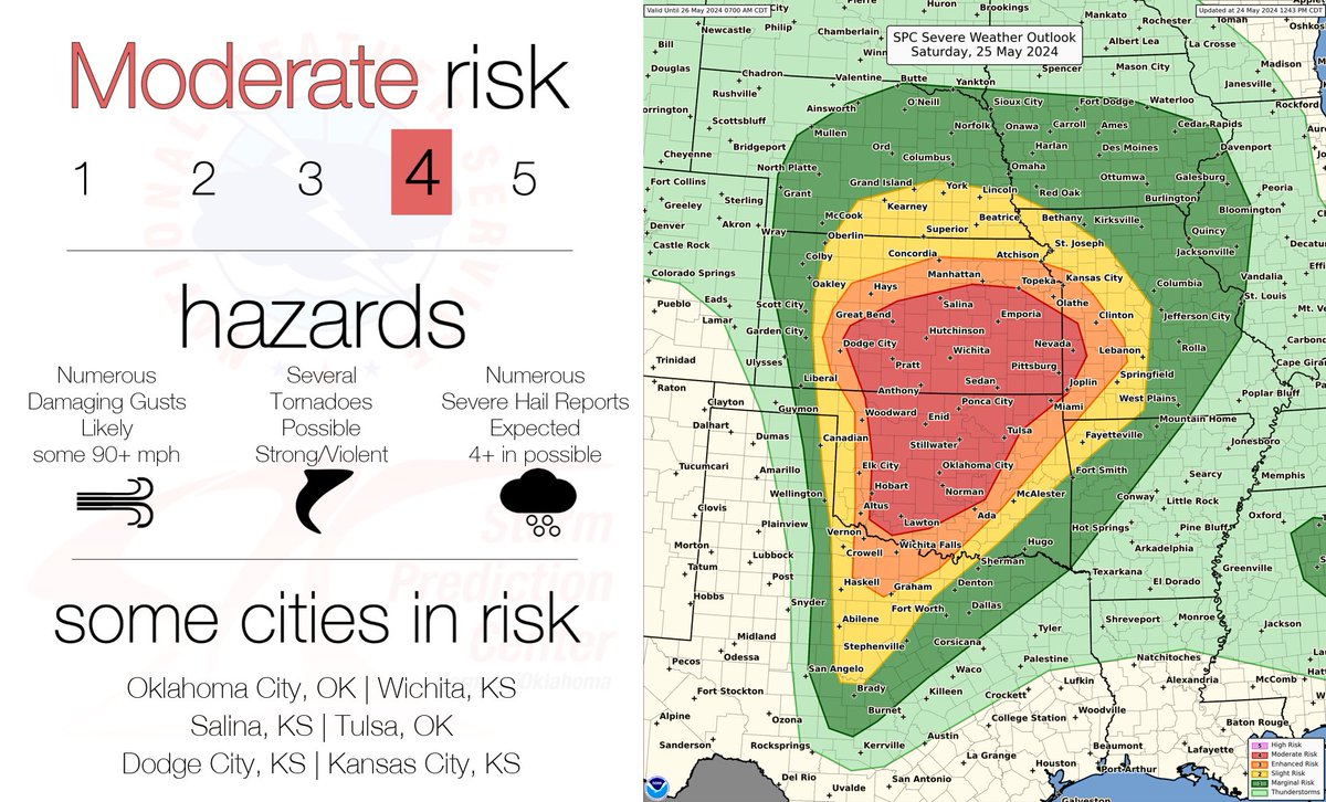 Moderate Risk (4/5) in place for parts of the southern and central Plains Saturday 5/25/2024. Violent/long-track Tornadoes, giant Hail (4+ in), and extreme Damaging Winds (90+ mph) possible Saturday afternoon/evening. See spc.noaa.gov for more info. Stay weather aware!