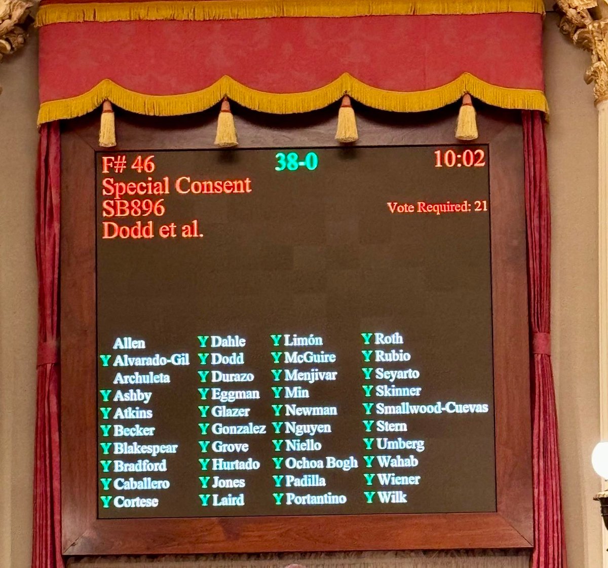 We did it again! My second animal shelter bill unanimously passed the Senate. It’s protocol for animal medical charts re intake exams, pain management, reasons for euthanasia, etc. Thank you to my colleagues and on to the Assembly! #SD36