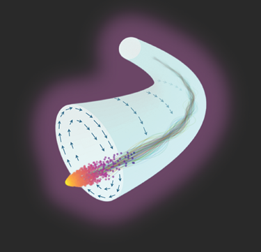 Volume 132, Issue 21 journals.aps.org/prl/issues/132… Relativistic electron beams are deflected and guided over curved paths by means of the magnetic field generated in a plasma-discharge capillary journals.aps.org/prl/issues/132…