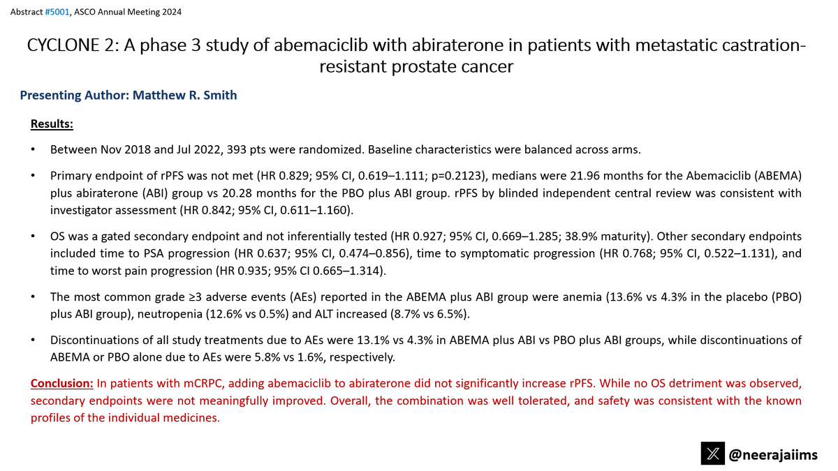 Ab#5001 @ASCO #ASCO24 by #MSmith👉tinyurl.com/mtfzzmt9 👉In Ph3 CYCLONE 2 trial in mCRPC #Prostatecancer 👉 Abemaciclib + abi vs abi did not improve outcomes, questioning the role of CDK4/6 inhibition👇@DrRanaMcKay @AzadOncology @Huntsman_GU @OncoAlert @urotoday @Uromigos