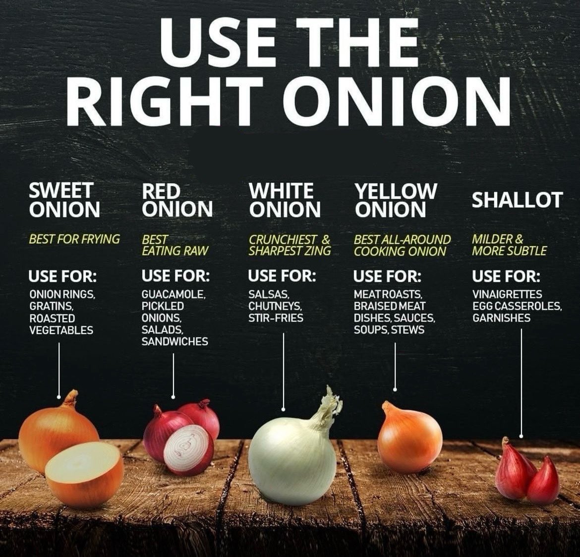 Use the right onion 🧅