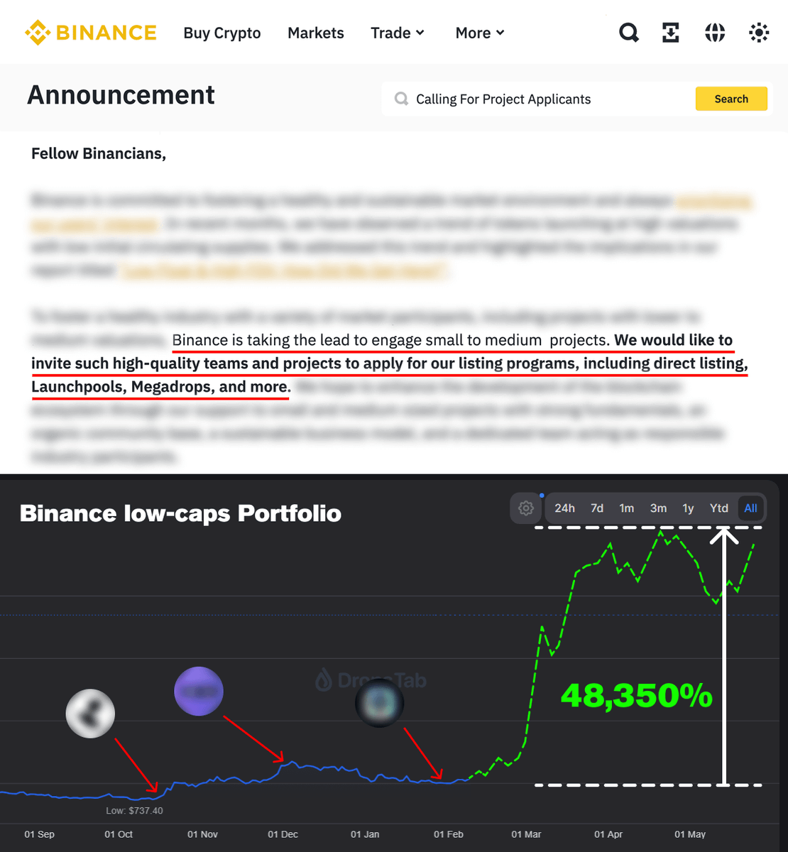 Binance announced that they'll list more low-mid cap tokens, which will soar 20-50x once listed.

After analyzing 500+ alts for 1000 hours,

My 10 low-mid picks with a 90% chance of landing on Binance soon 🧵👇