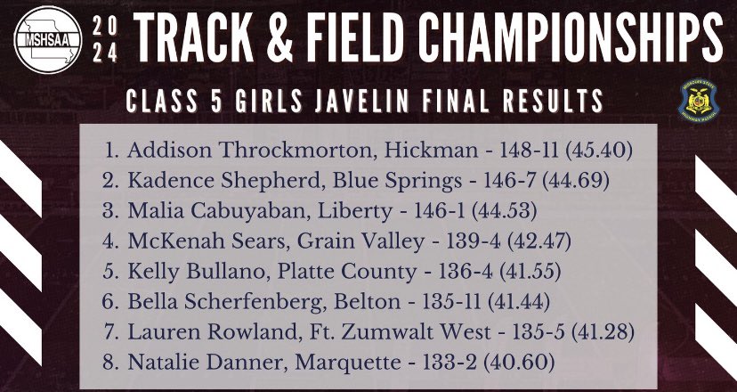 Congratulations to Bella Scherfenberg for ending her sophomore season with a 6th place finish at the Class 5 State meet! Way to go girl!!💛 🏴‍☠️💜<a href="/BeltonSchools/">Belton School District #124</a> <a href="/BeltonPrincipal/">Torrence Allen</a> <a href="/KRknowsherFACS/">Kimberlee Robinson</a> <a href="/coach_fogel/">Belton Track and Field</a> <a href="/Pirate_Power/">Eric Scherfenberg</a>