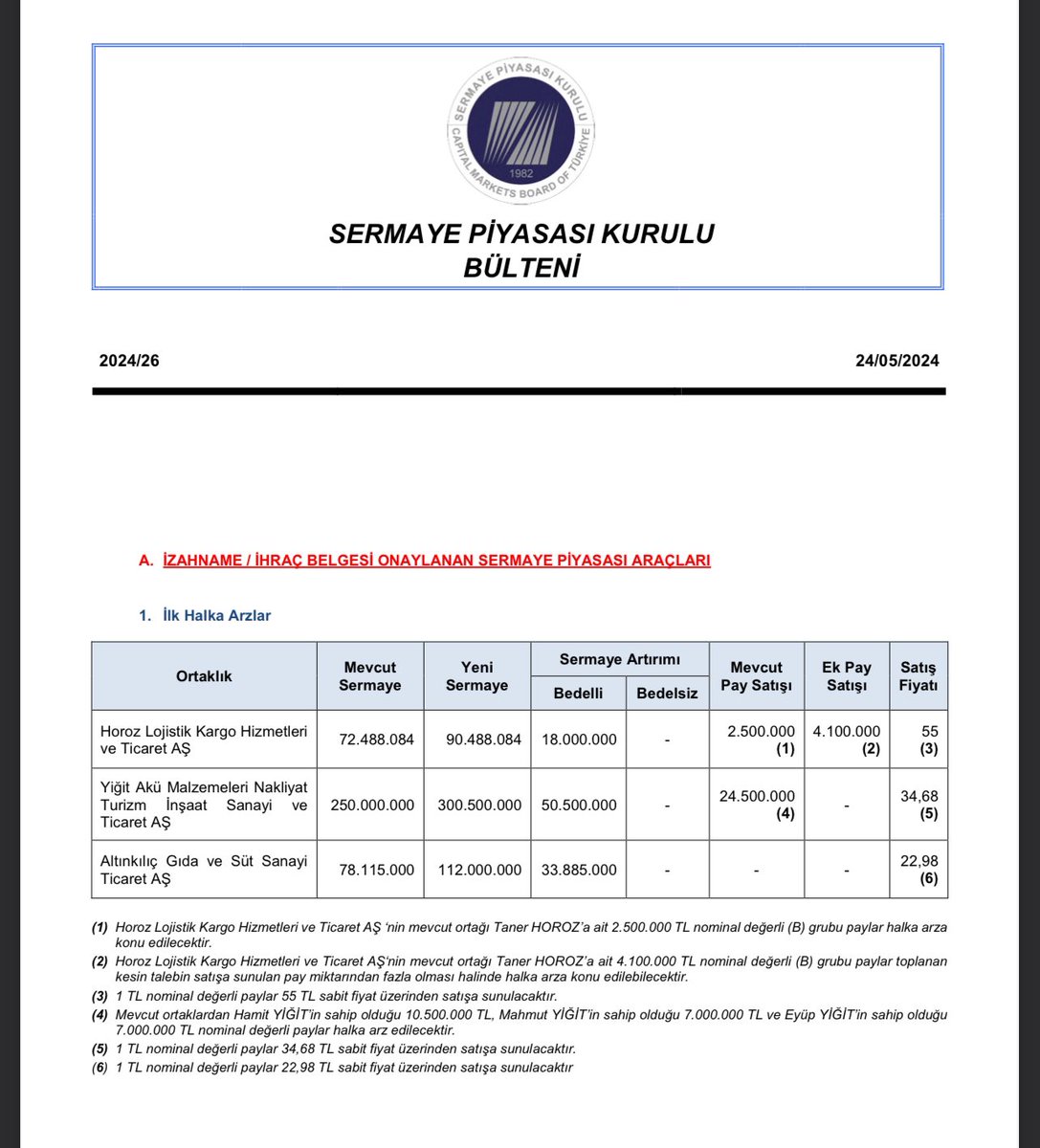 3 yeni Halka arz geldi!

#halkaarz #borsa #altınkılıç