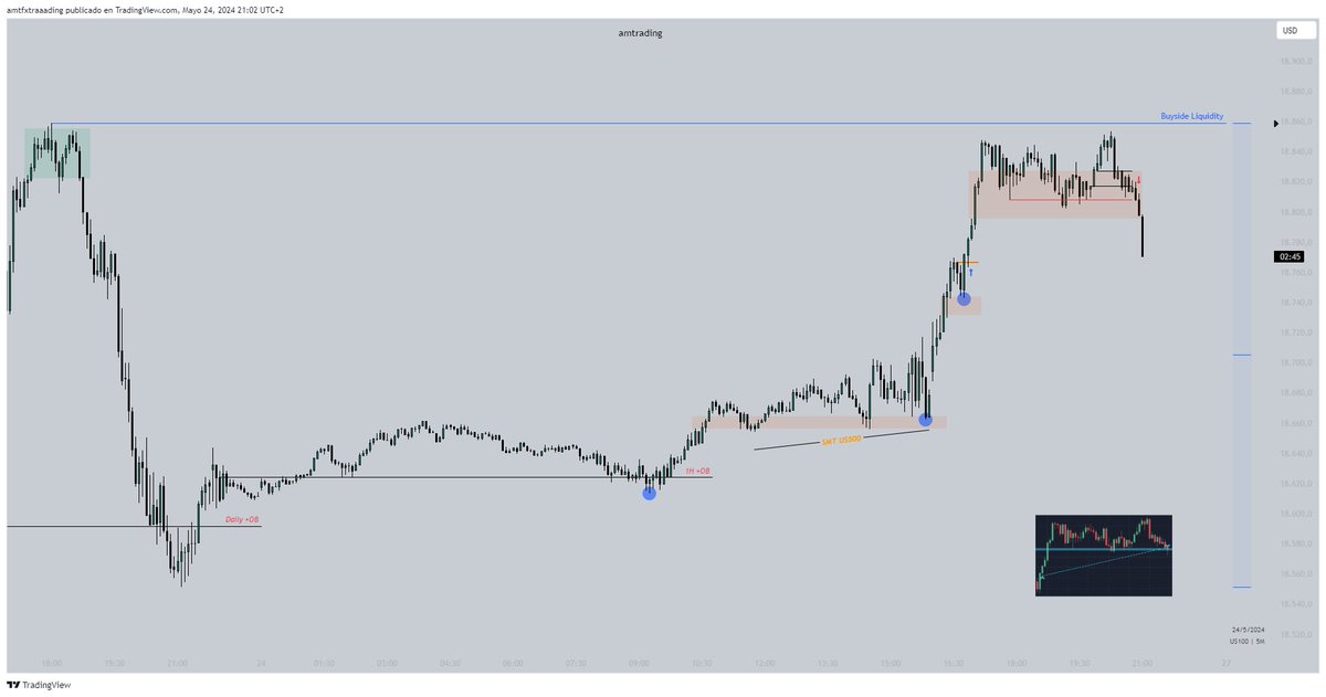 Classic Buy Day. 
Fractal MMBM.  

2nd Stage Entry    

#NASDAQ •  [1]