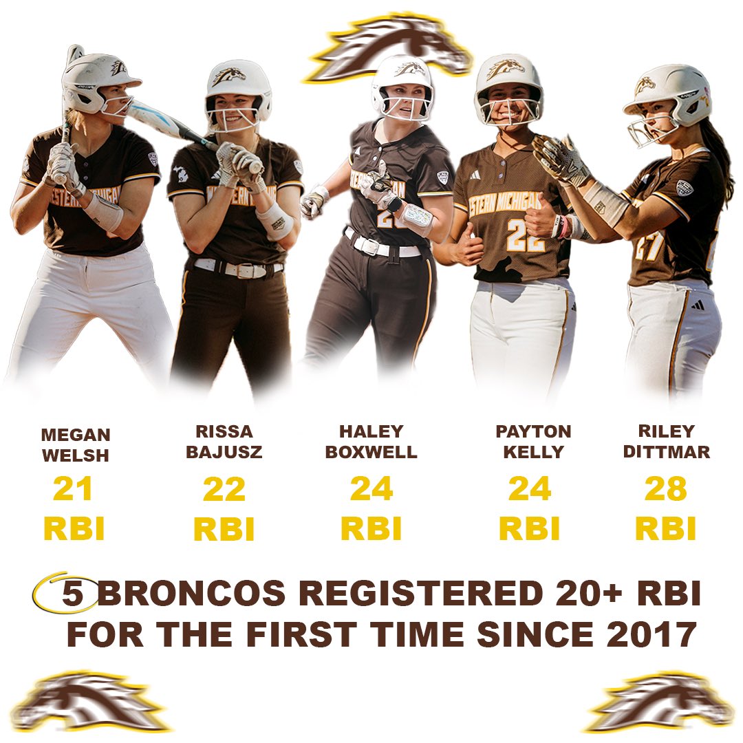 .@megan_welsh5, @rissabajusz, @HaleyBoxwell, @payton_kelly8, @dittmar_riley 🤝 driving in teammates! For the first time since 2017 FIVE Broncos recorded over 20 RBI in a single season! #BroncosReign // #BrandNewBroncs // #Redefined