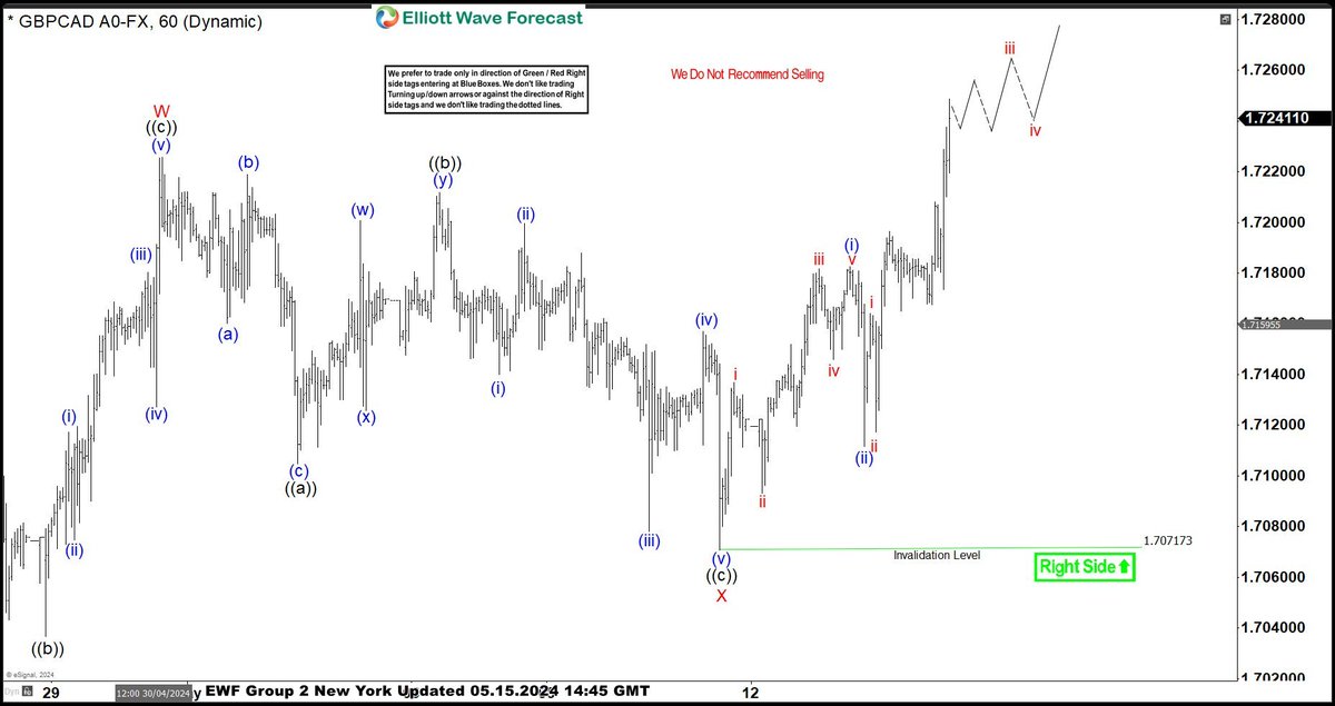 $GBPCAD it was favored upside from 5.15.2024 udate, while dips remain above 1.7071 low and expected to extend towards 1.7411-1.7621 area to finish the sequence. It already reached the minimum extreme areas and yet can extend higher to finish it. #Elliottwave #Forex