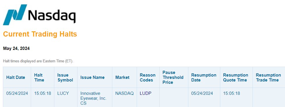 Today a publicly traded company stock $LUCY (Innovative Eyewear, Inc.) announced they are partnering with OpenAI to deliver the first 'Smart Glasses' with ChatGPT.

The stock rose 400%, and then trading was halted by exchanges. Every time the banks/brokers/hedgers lose too much