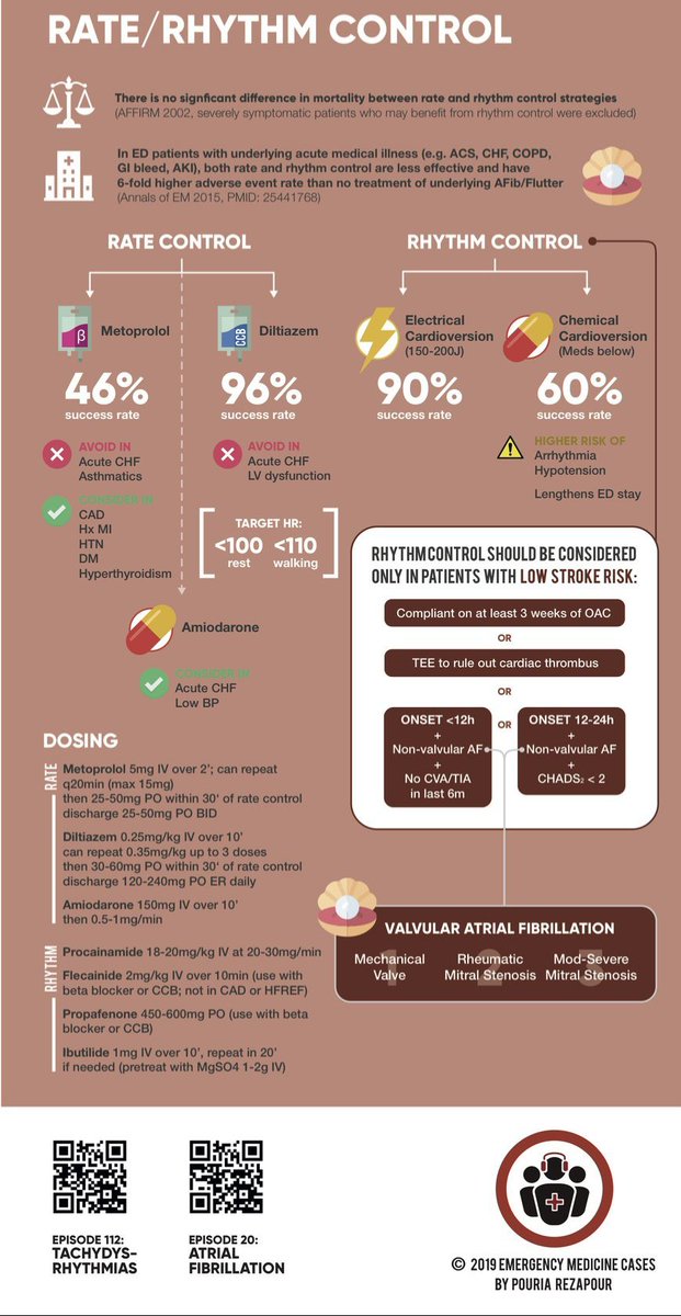 ZHeart11768530's tweet photo. 🔴Atrial Fibrillation - Rate Control and Rhythm Control - Management

#Atrial #Fibrillation #AFib #RateControl #RhythmControl #Cardioversion #Emergency #Cardiology #Indications #Management
 #Cardiology #MedX #MedTwitter #CardioTwitter #medx #medEd #MedTwitter #MedEd https://t.co/stbg9OVxU9