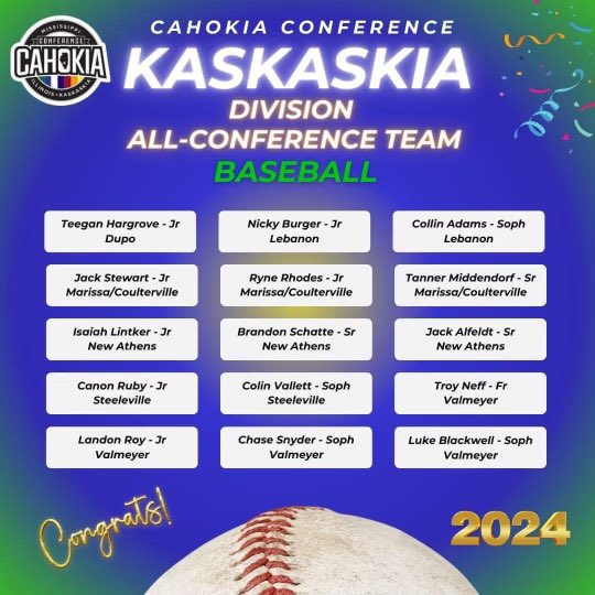 Congrats to our big RHP <a href="/Luke__B2/">Luke</a> on his All-Conference selection. Absolutely overwhelmed hitters all Spring!! <a href="/stlrecruits/">Recruits Baseball Club</a> <a href="/PrepBaseballIL/">Prep Baseball Illinois</a>