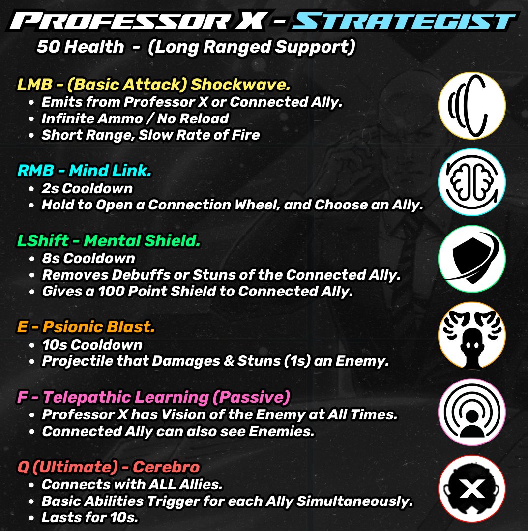 Professor X Concept for Marvel Rivals! 🧠

Inspired by Abathur from Heroes of the Storm, I think Professor X could serve as a Long Range Strategist, linking up with allies and providing boosts from afar... and then Cerebro engages his ULTIMATE connection!

Video below!😁