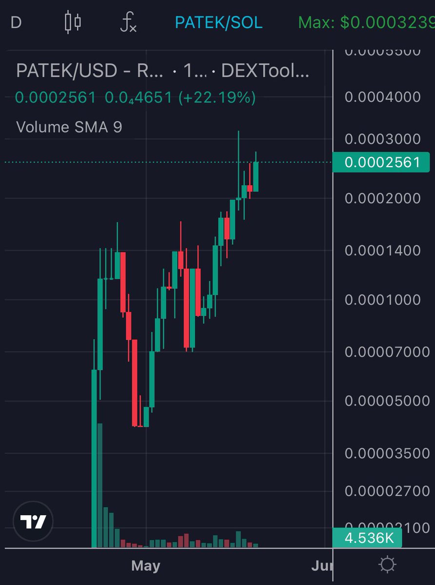 Crypto GEMs 📈🚀 tweet media