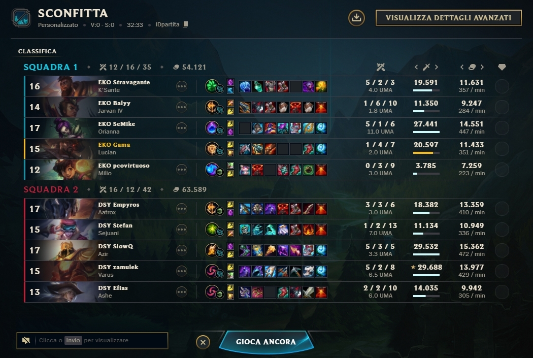 allora se gli avversari fossero stati paperino però li battevamo eh