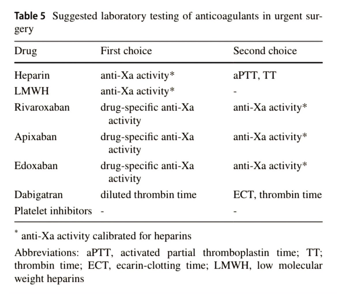 🔴Update on Perioperative Antithrombotic Management #OpenAccess #2024Review 

✅link.springer.com/article/10.100…
#MedX #MedTwitter #CardioTwitter
#medx #medEd #MedTwitter #MedEd #cardiotwitter #FOAMed #CardioEd #Cardiology #MedEd #ENARM #cardiotwiteros #meded #cardiology #CardioTwitter