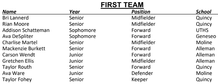 WESTERN BIG 6 NEWS:  Quincy's Bri Lennard named 2024 Girls Soccer MVP.  All-Conference Team: