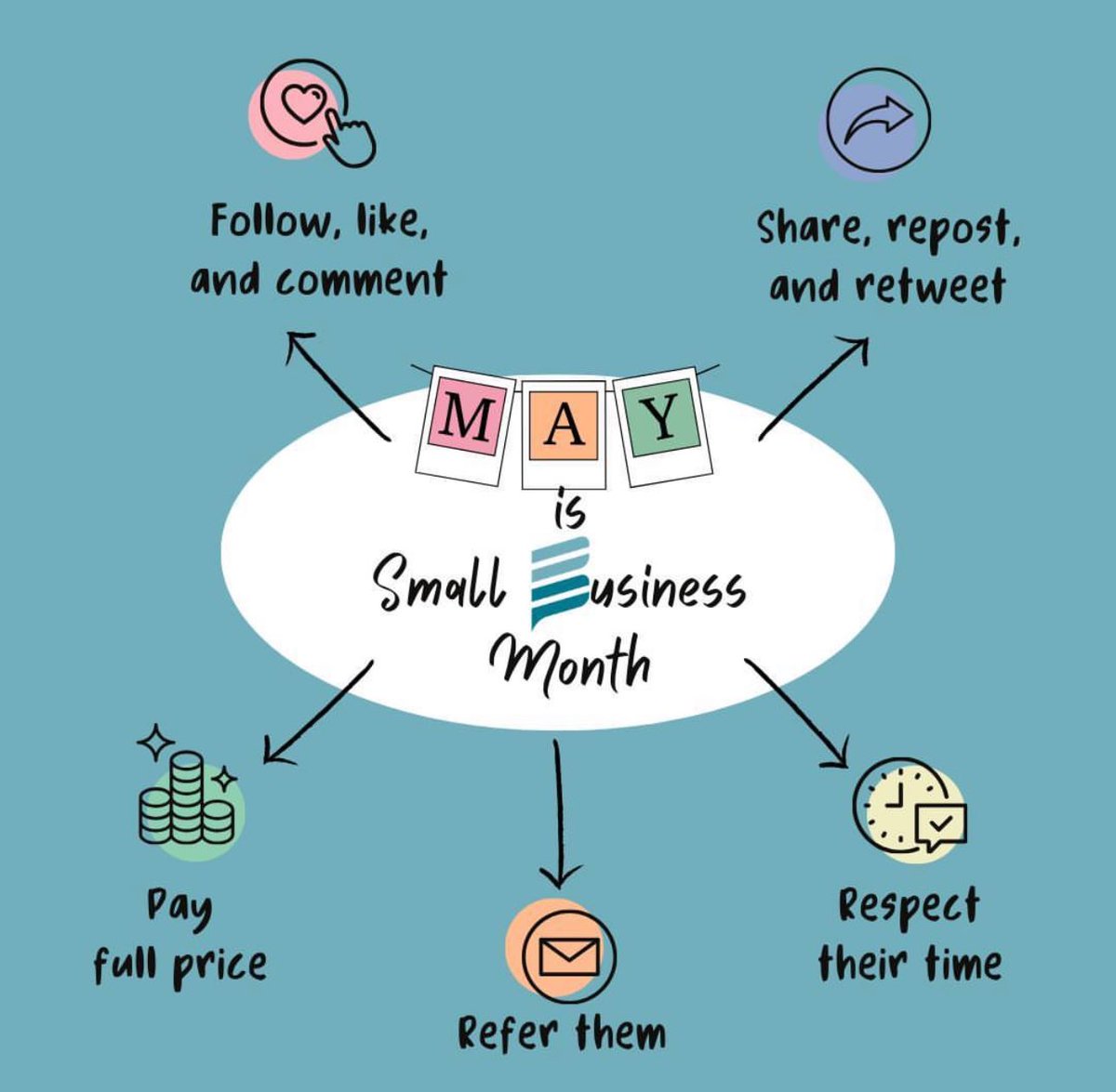 brandengageLLC's tweet photo. It's #Small Business Month! 
We are PROUD to be a small women owned business. Supporting small business is crucial to our communities. How do you plan to support small businesses this month? Check out a few of our ideas 👇🏼 https://t.co/JuyjHWFED9