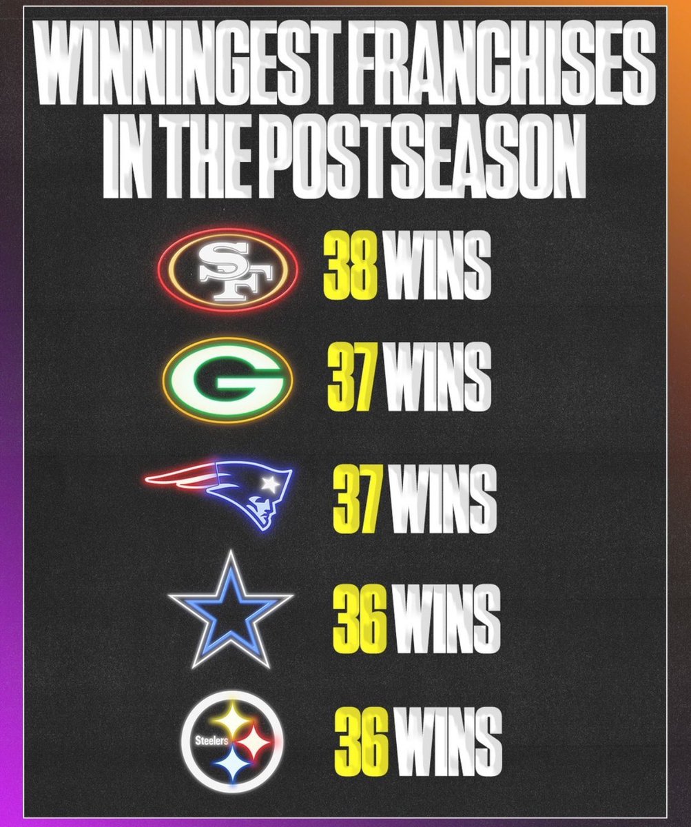 this graphic makes me sad considering i’ve never witnessed a super bowl win yet lol